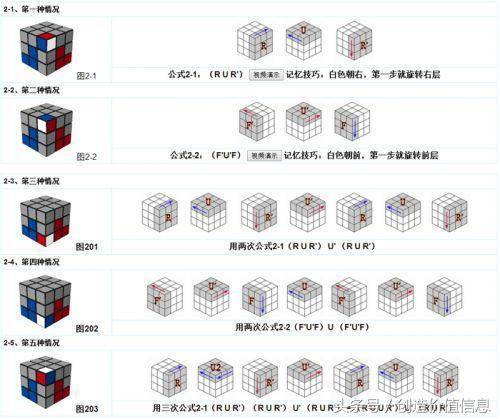 魔方教程一步一步图解，魔方教程公式口诀，三阶魔方公式图解