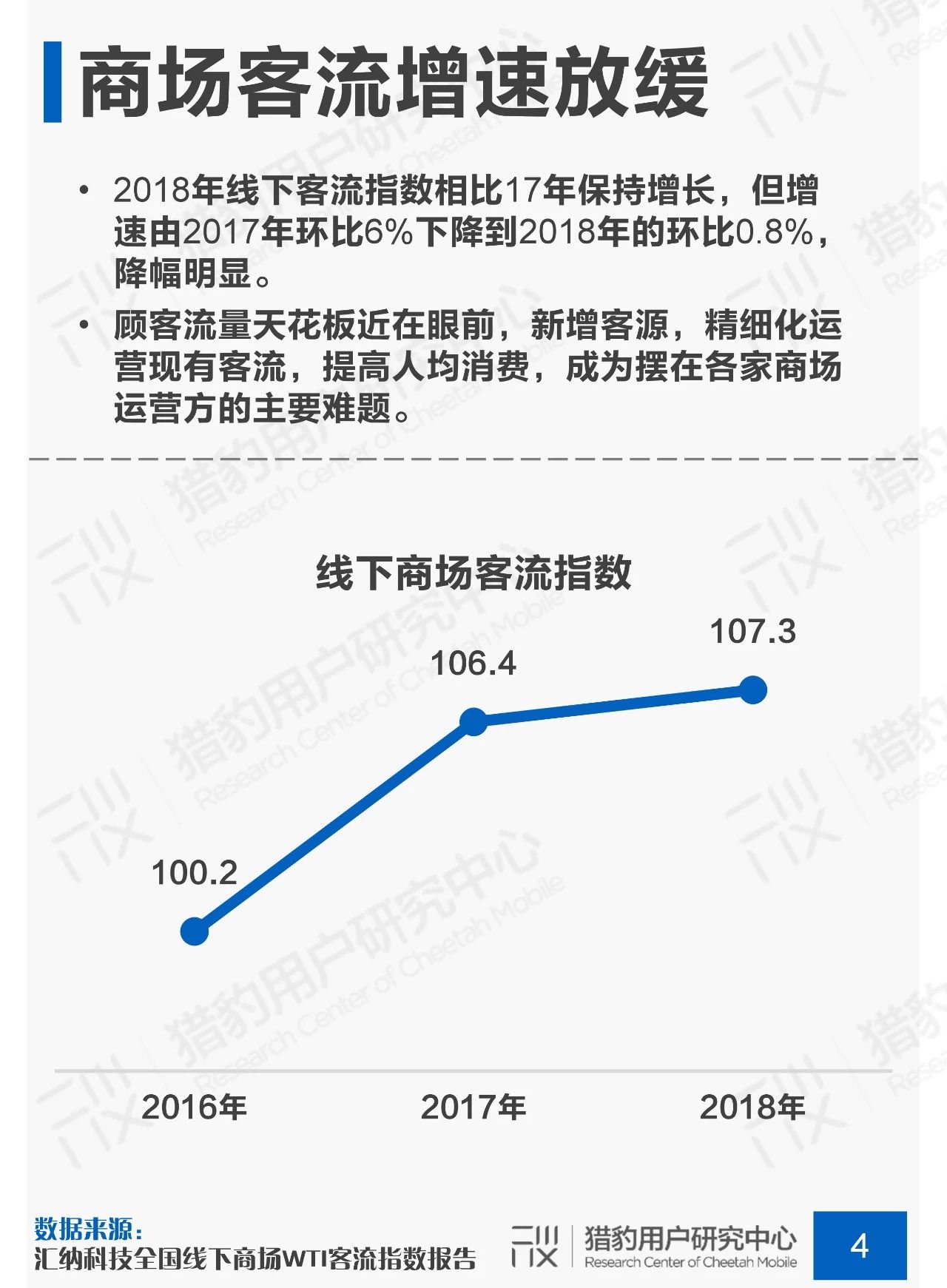 剁手不断歇：商场场景下顾主行为调研