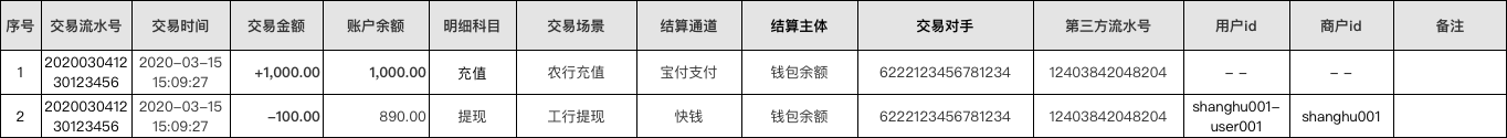 金融付出财政融合业务-实践分享1：订单、账单、生意业务流水、账套常识解构、道理理会