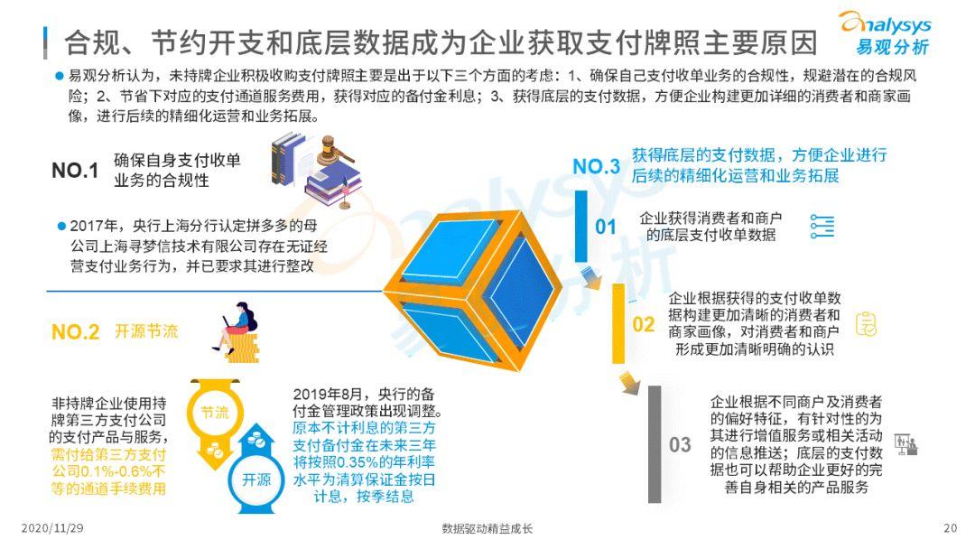 第三方付出企业实现高速生长 | 2021行业成长去向何方？