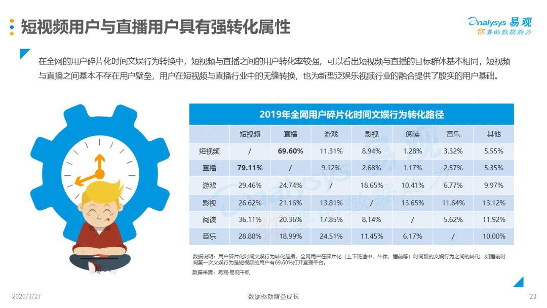 2020中国新型泛娱乐视频行业专题分析 | 新形势、新挑战、新机遇