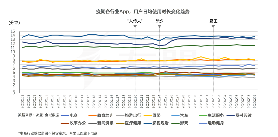 移动互联网“战疫”报告：春节期间互联网设备活跃度稳步提升