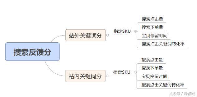 怎么做淘宝？新手运营技巧