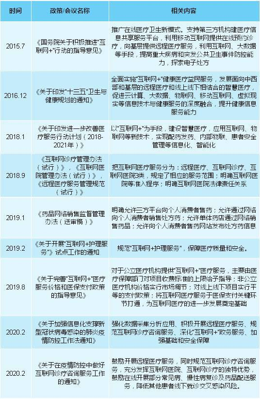 浩瀚互联网医疗巨头，为何丁香大夫能打破重围跻身独角兽？