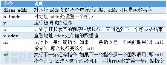 黑客信息网：CTF-记一次PWN练习