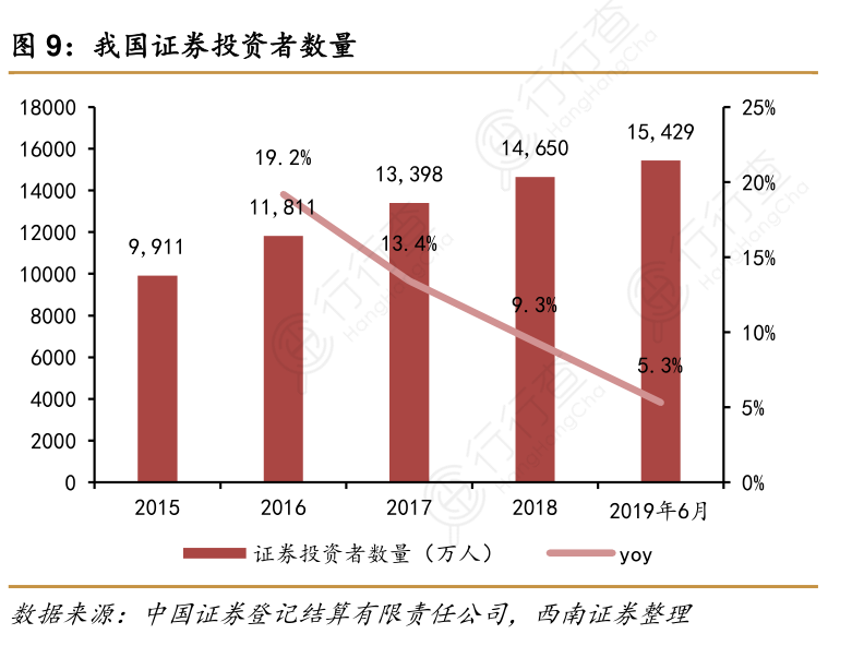 市场阐明陈诉 | 富途牛牛资讯板块行业阐明