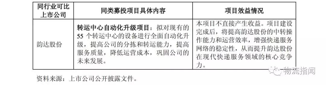 独家：圆通速递一纸公告，公开了快递业现状！