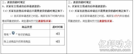 淘宝退换货新规 买家申请退款时限缩至3日