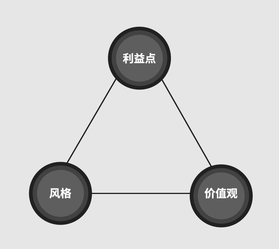 3个要害点，塑造品牌专属内容