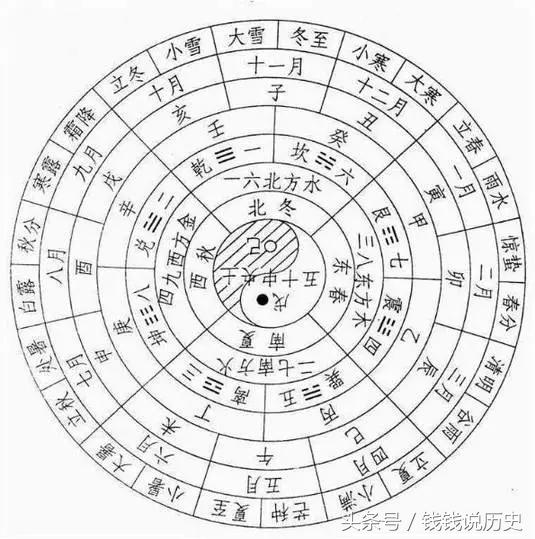 大多数人不知道却非常厉害的10个中国古代发明，最后一个你知道吗
