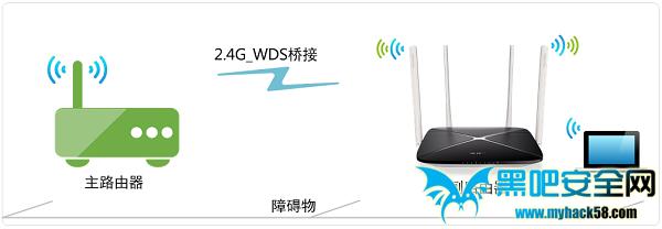 设置水星MW3030R单频无线网络实例教程的流程