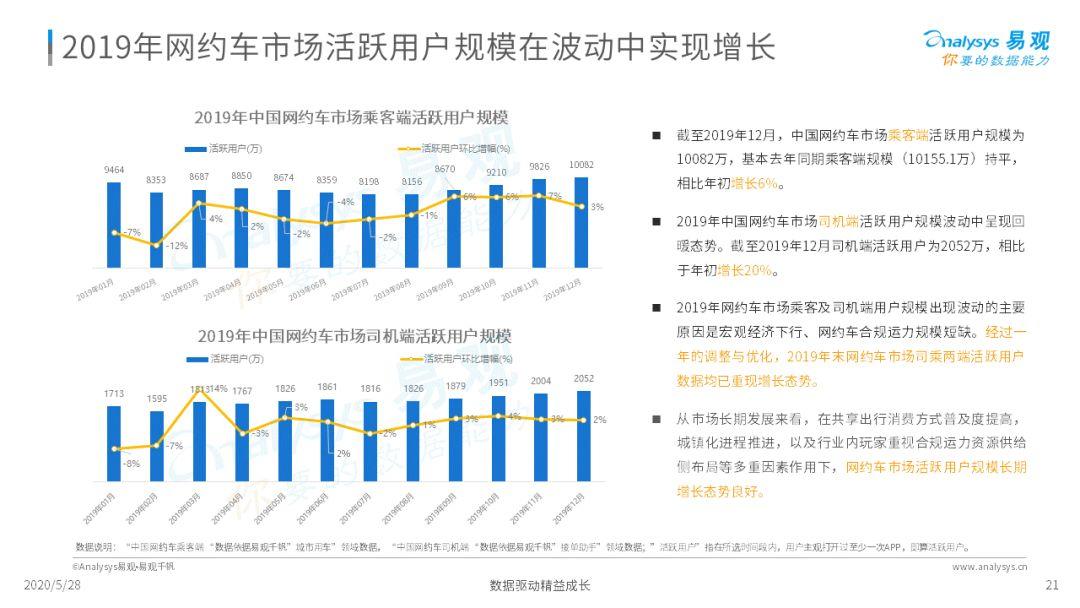 谁与争锋？移动出行新疆场 | 2020中国移动出行市场年度阐明