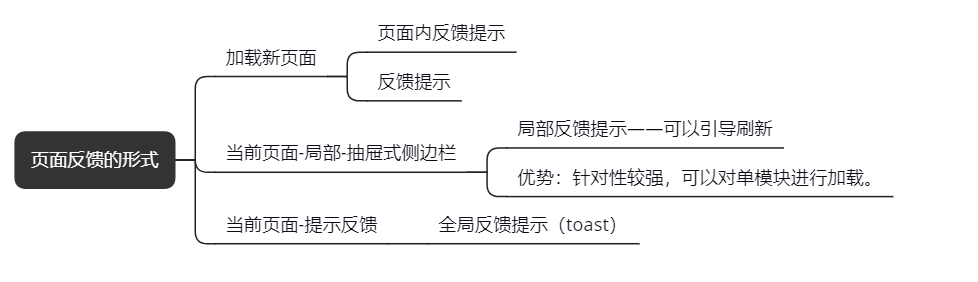 产物异常提示，需要留意的几个要害点