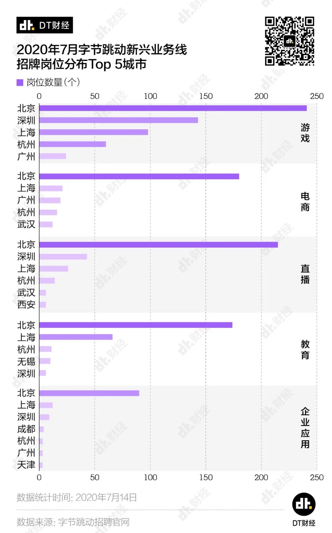 字节跳动的野心，都藏在招聘启事里了