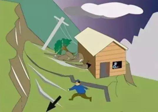 常见地质灾害发生有哪些前兆？怎么避险？