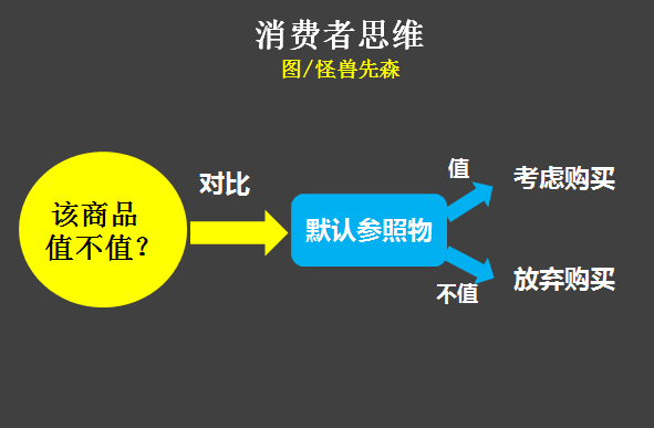 如何让消费者以为你的产物自制了？