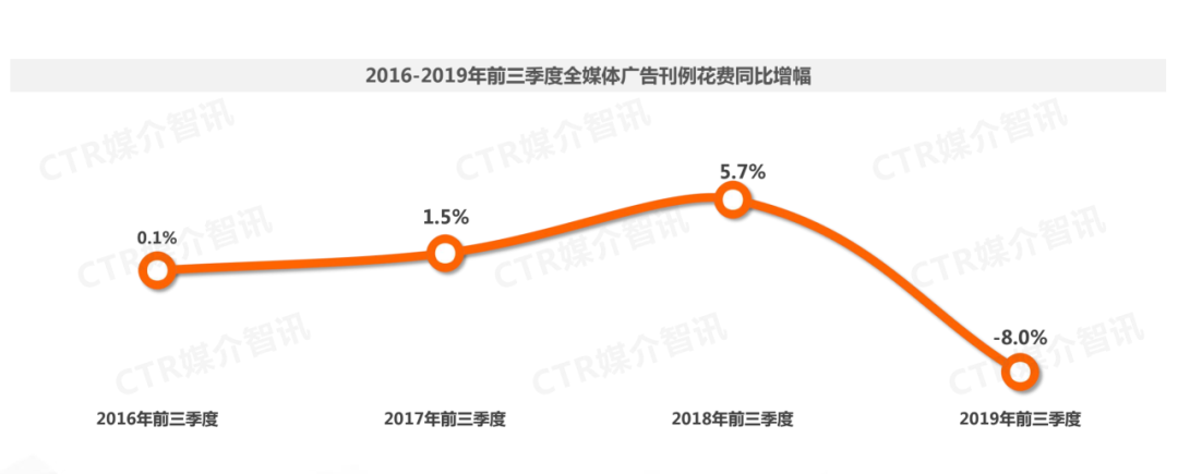 失速的互联网广告，服下精准营销的毒药