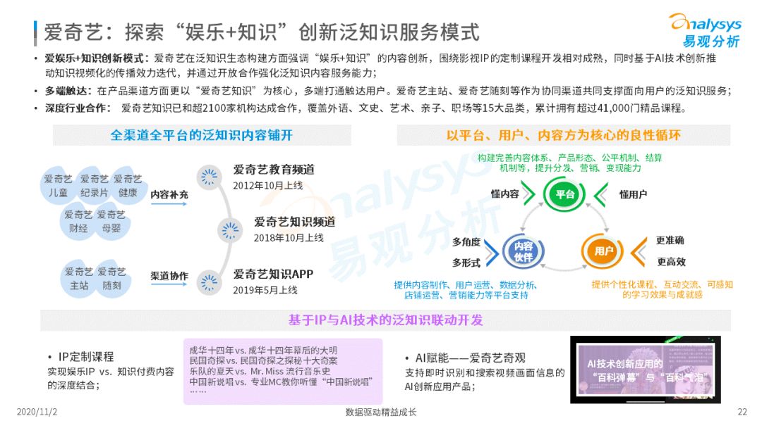 2020中国网络视频平台泛常识消费专题阐明