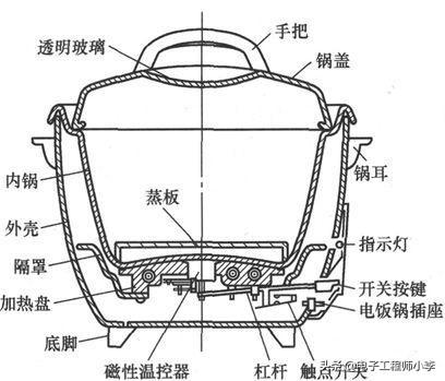 电饭煲维修？电饭煲故障分析与检修技巧