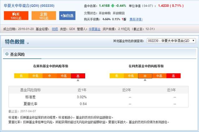 如何买基金？基金入门 学会这几招就够了