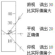 初中物理：体积公式及测量（量筒、量杯）