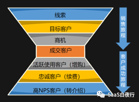 SaaS创业蹊径图 (80）:全员参加才有客户乐成