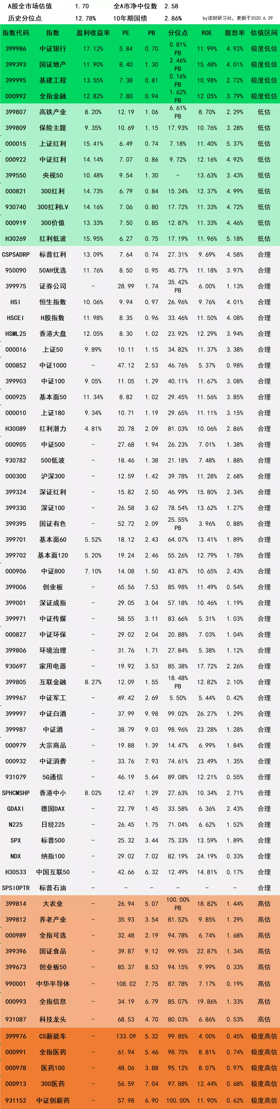 新三板来了，再开启一个赚钱途径