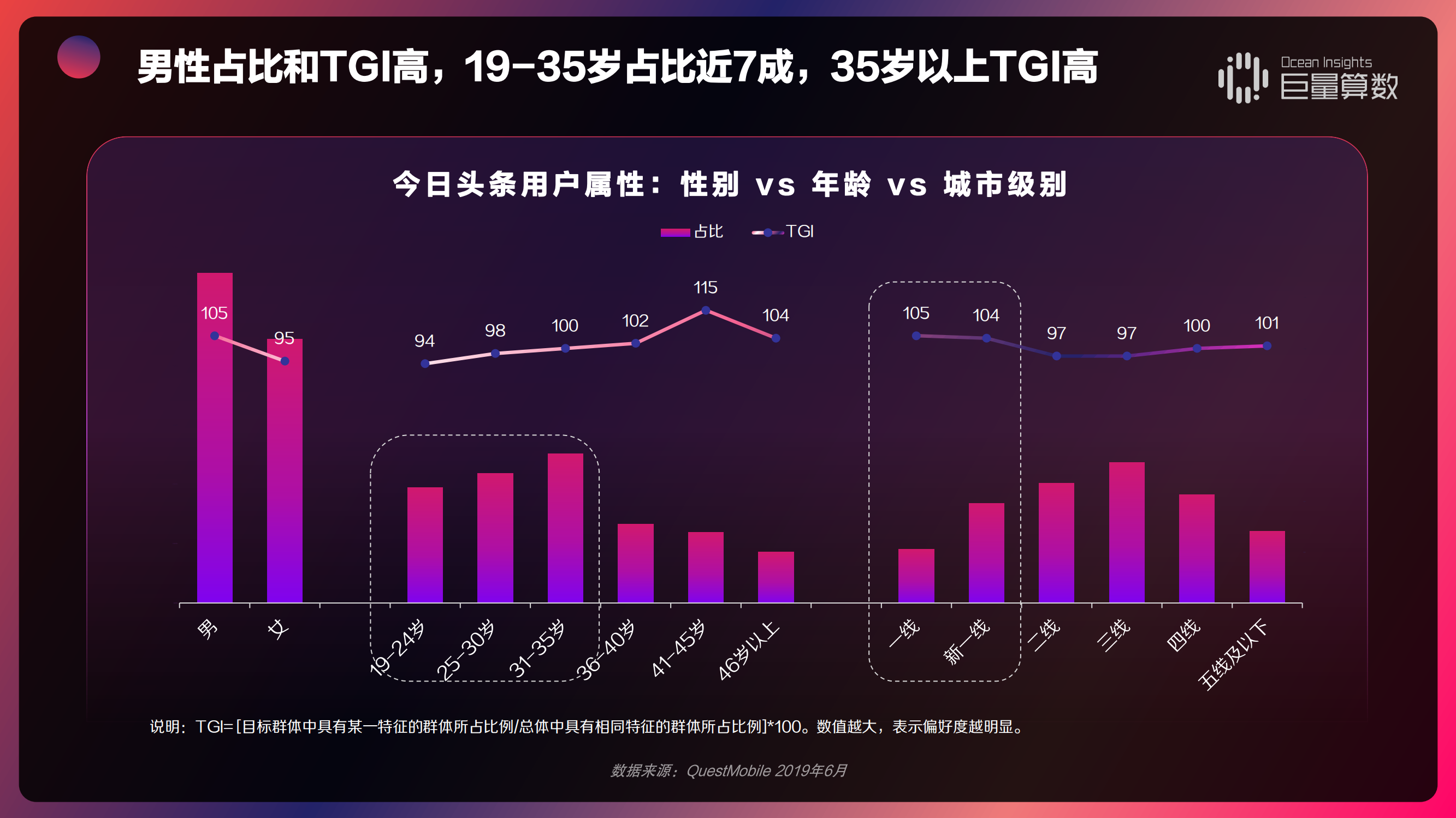 虚拟资源赚钱，4种获客渠道，学会一种不愁找不到用户