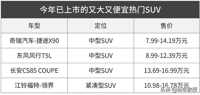 今年上市超100款车，就数这几款SUV又大又便宜，真划算？