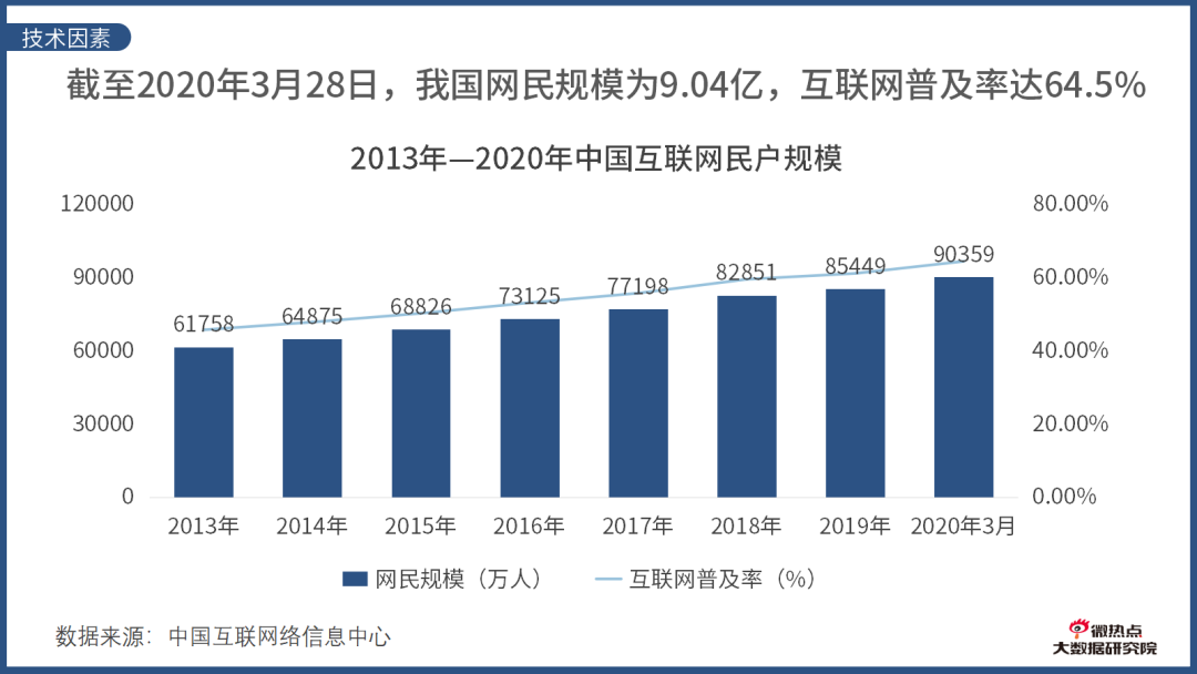 2020年10月互联网母婴行业网络存眷度阐明陈诉