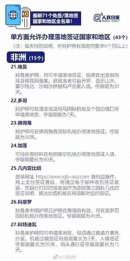 中国护照再升值！又一个欧洲绝美国家将对中国免签啦！（附最新免签&落地签国家名单）