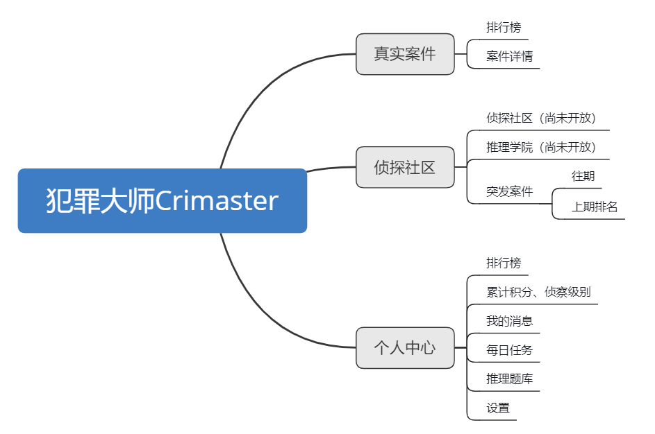 力压拼多多登顶IOS榜首，Crimaster犯法大家做了什么？