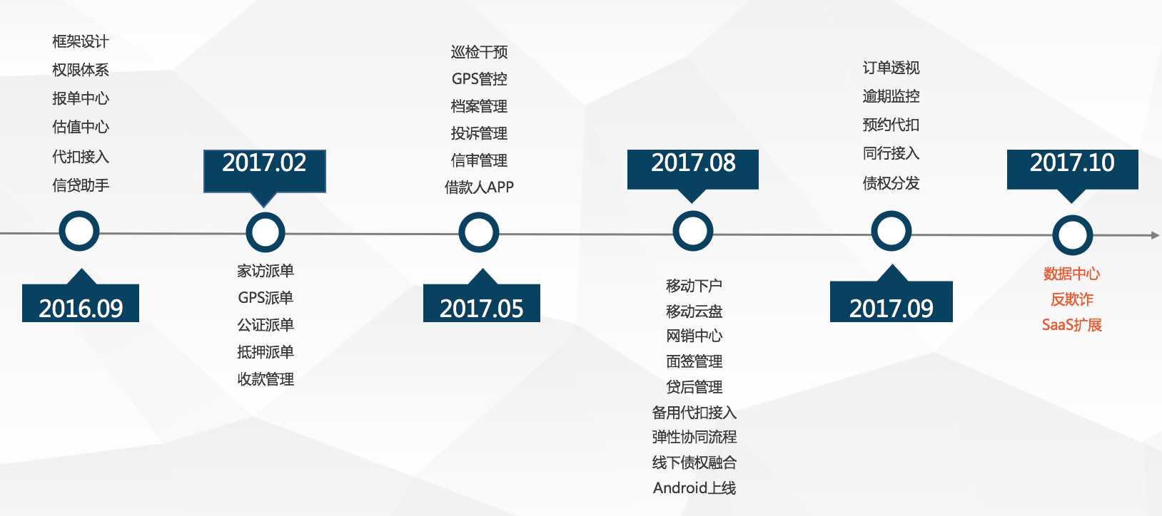 产物从业干货-基本技术篇：如何优雅的驾御需求？