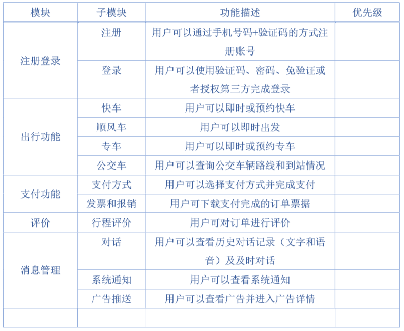 需求文档：滴滴出行PRD（反推）