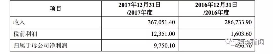 独家：圆通速递一纸公告，公开了快递业现状！