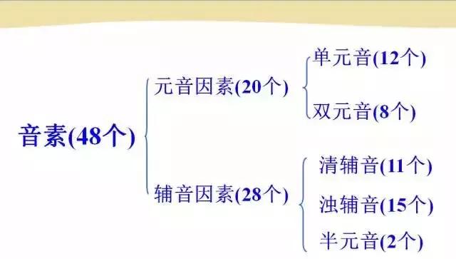 史上最全的英语音标发音、拼读规则教程！