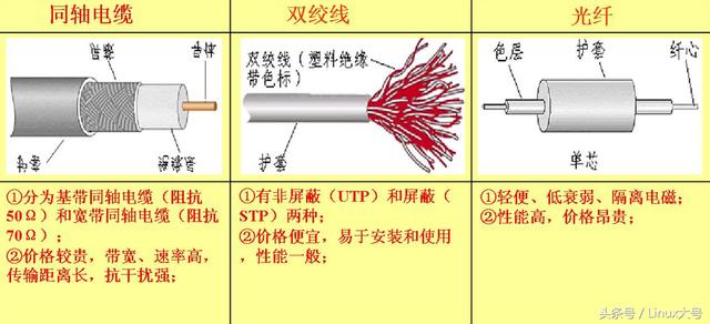 计算机网络概述：我们可以用网络干什么？路由器都有什么用？