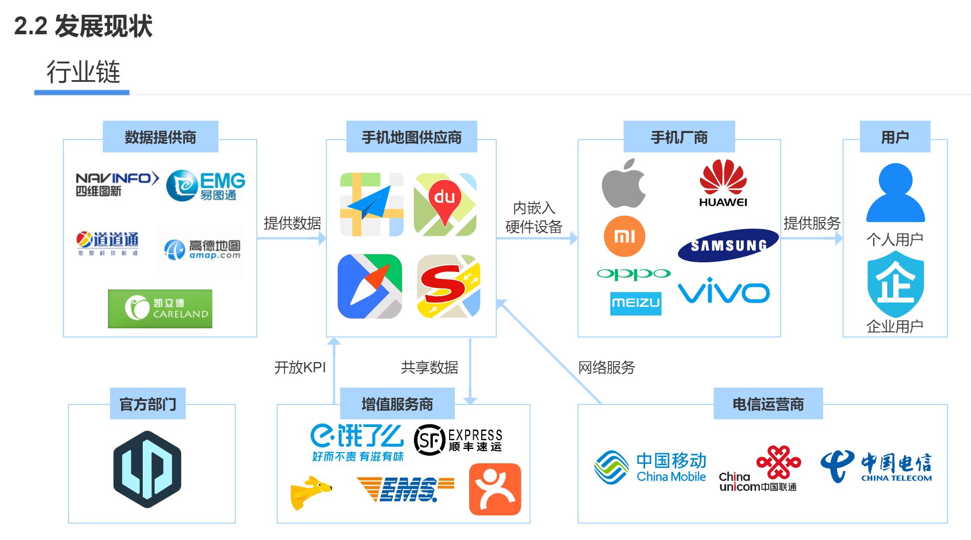 发起保藏：用Axure做一个竞品阐明文档