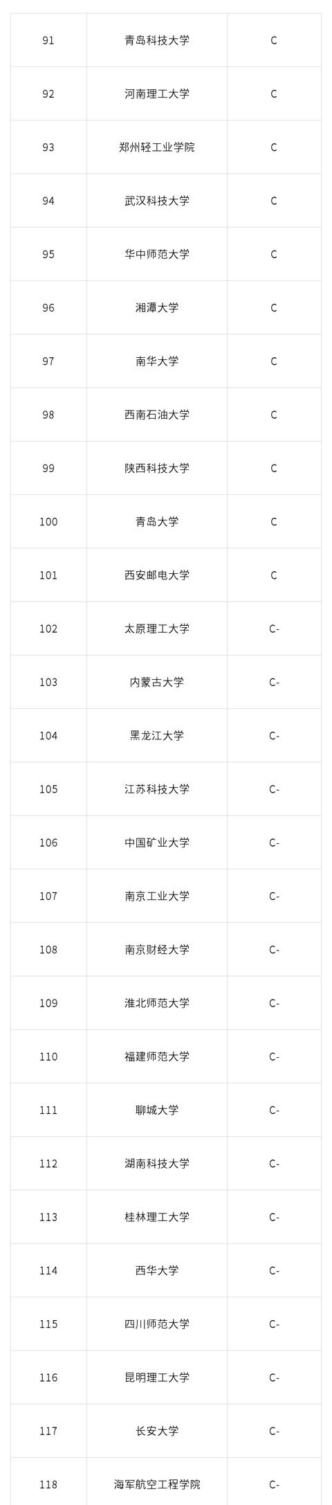 2019十大热门专业——软件工程专业大学排名