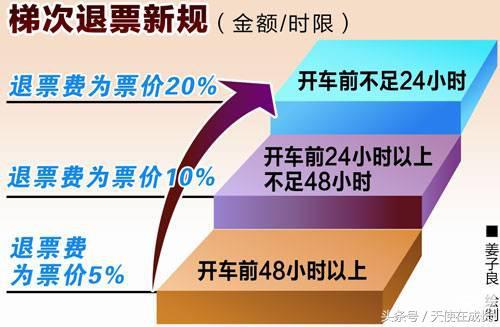 提示：2018火车票退票最新规定