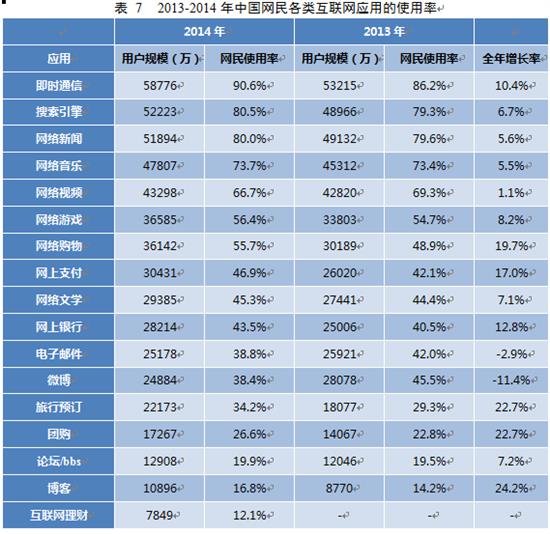 35次中国互联网络成长状况统计陈诉