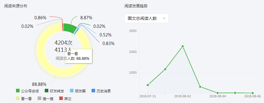 公众号阅读