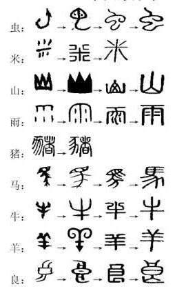 汉字与象形文字有什么关系，又有什么区别？