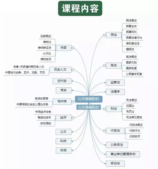 公共基础知识考试必背内容（公共基础知识考前必做的1000题）