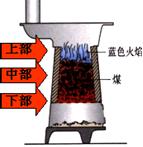 CO有毒吗？初中化学CO知识点总结，帮孩子打高分，给孩子看看