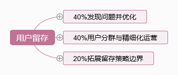 互联网运营过冬指南 | “不懂用户留存的还不告退”