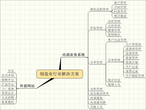 手把手教你做数据运营与打点