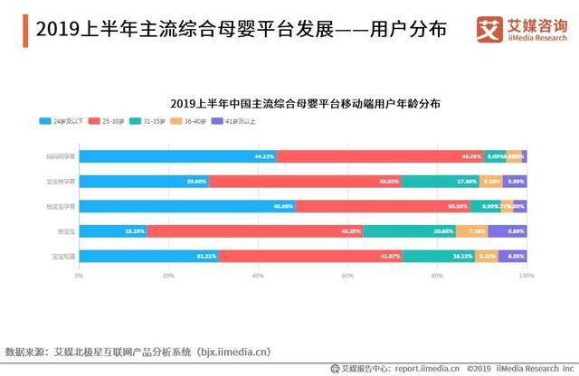 移动母婴平台用户将突破2亿人，母婴平台社交化营销潜力巨大