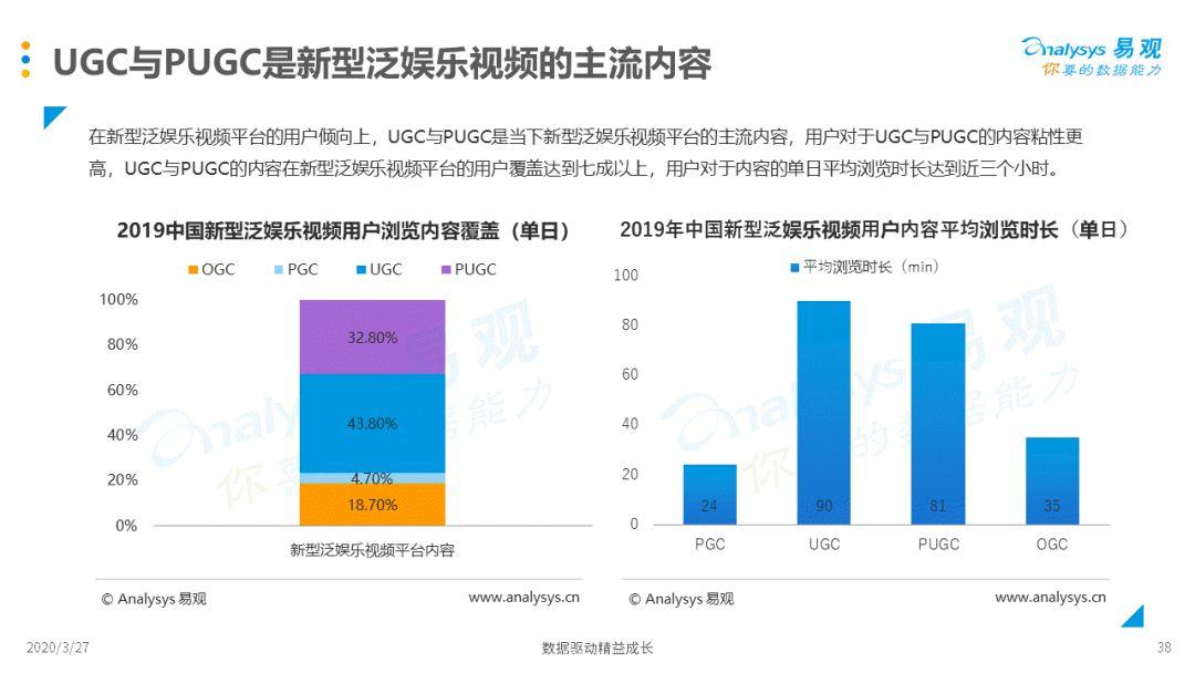 2020中国新型泛娱乐视频行业专题分析 | 新形势、新挑战、新机遇