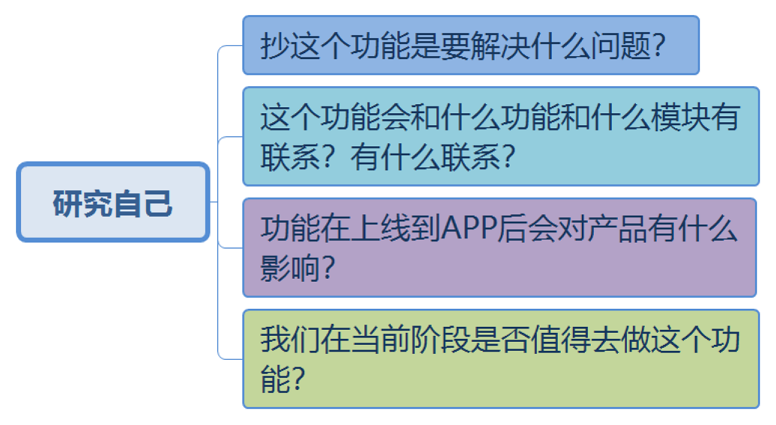 产品方法论：怎么正确地“抄”竞品功能？